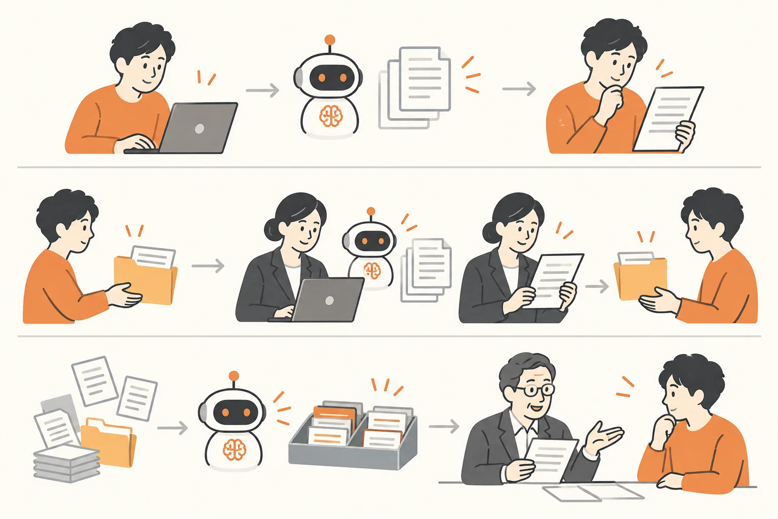Three conceptual rows: a customer operates and checks a tool; a provider performs and checks work before delivery; AI organizes evidence for an expert to discuss with the customer.
